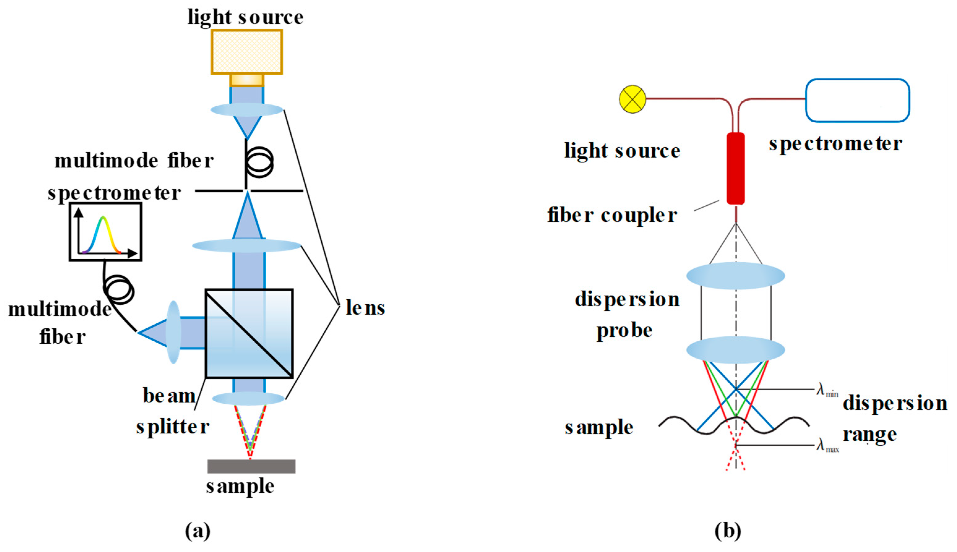 Micromachines 15 01224 g005