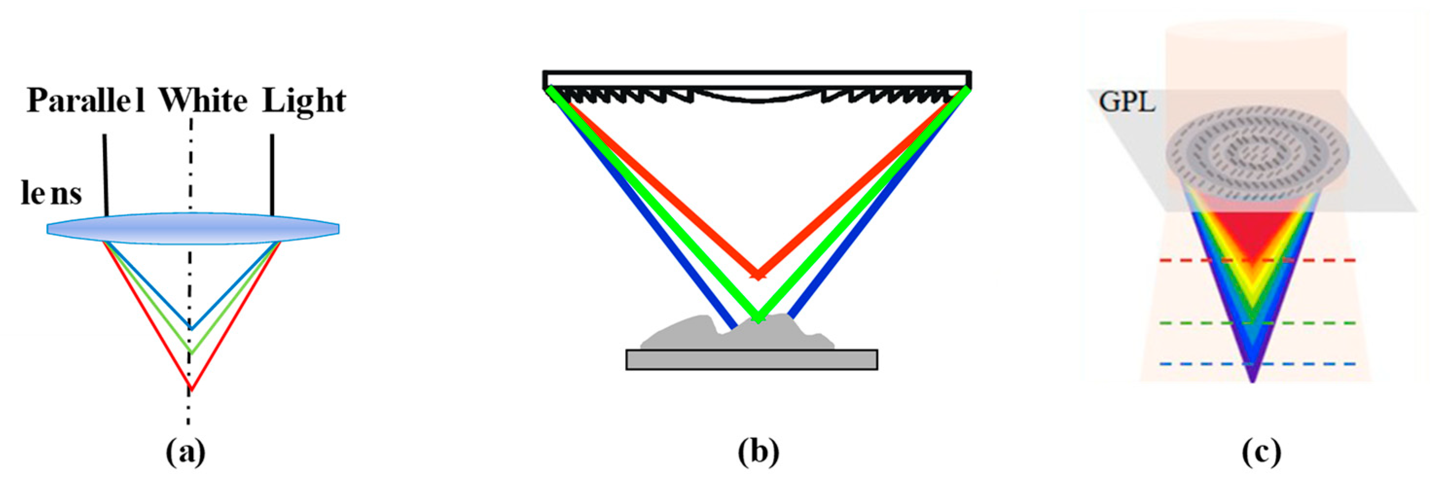 Micromachines 15 01224 g006