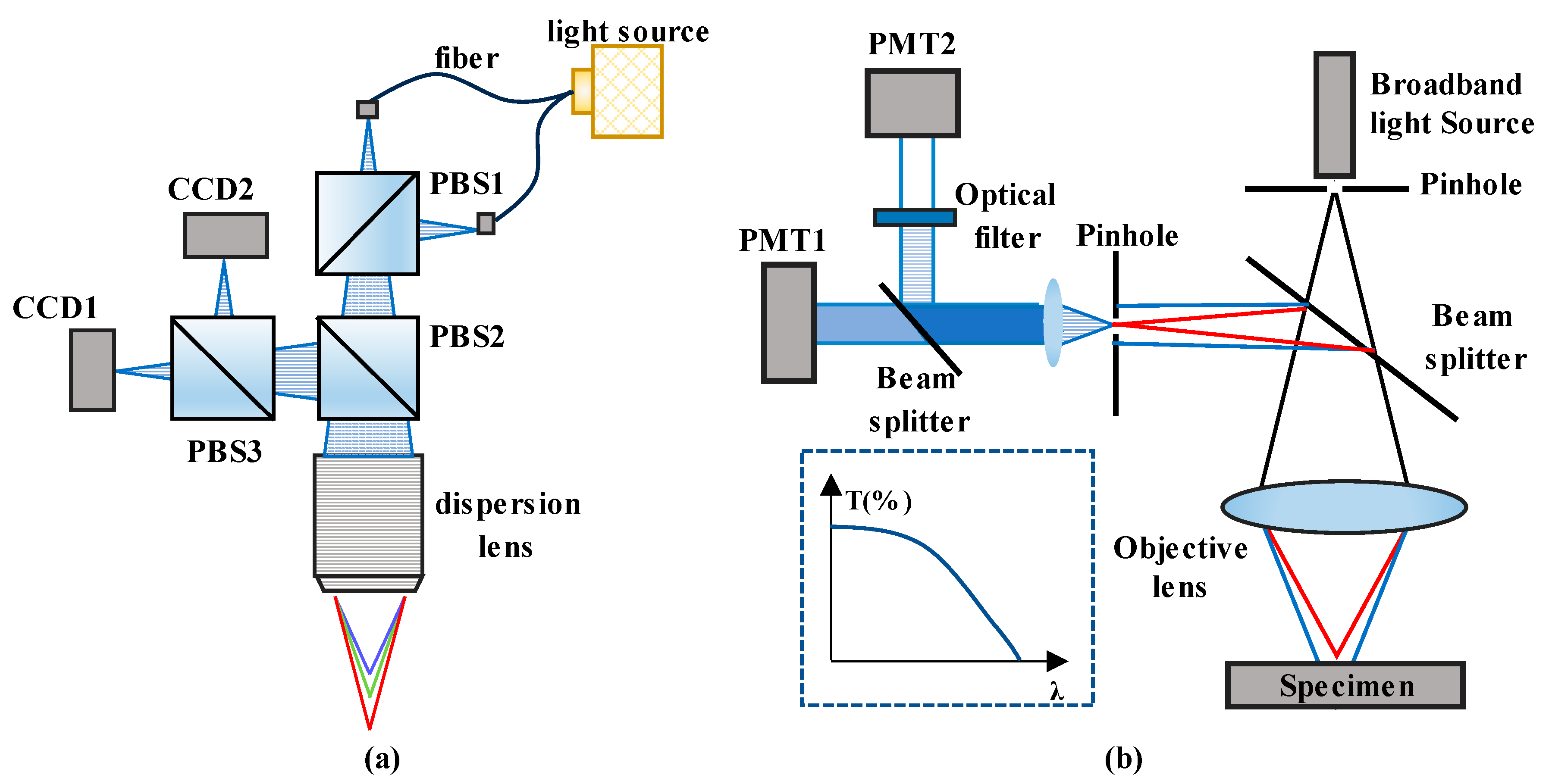 Micromachines 15 01224 g007