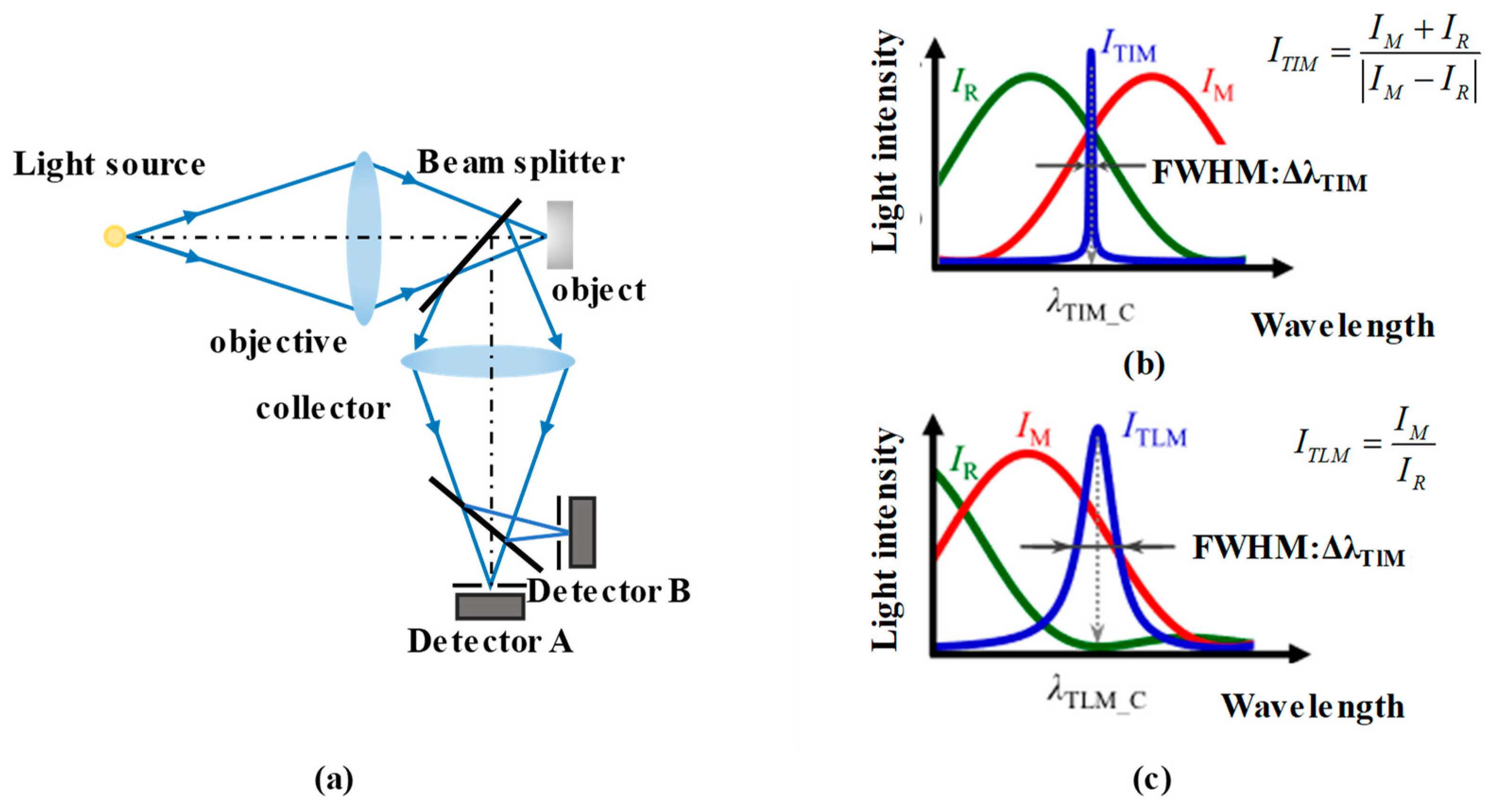 Micromachines 15 01224 g008