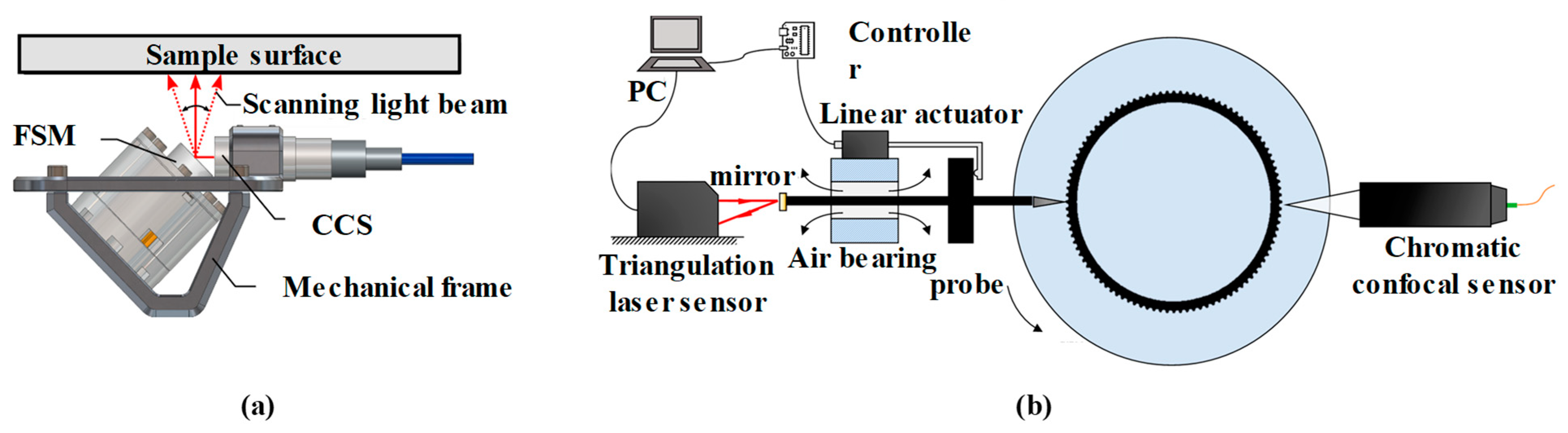 Micromachines 15 01224 g009