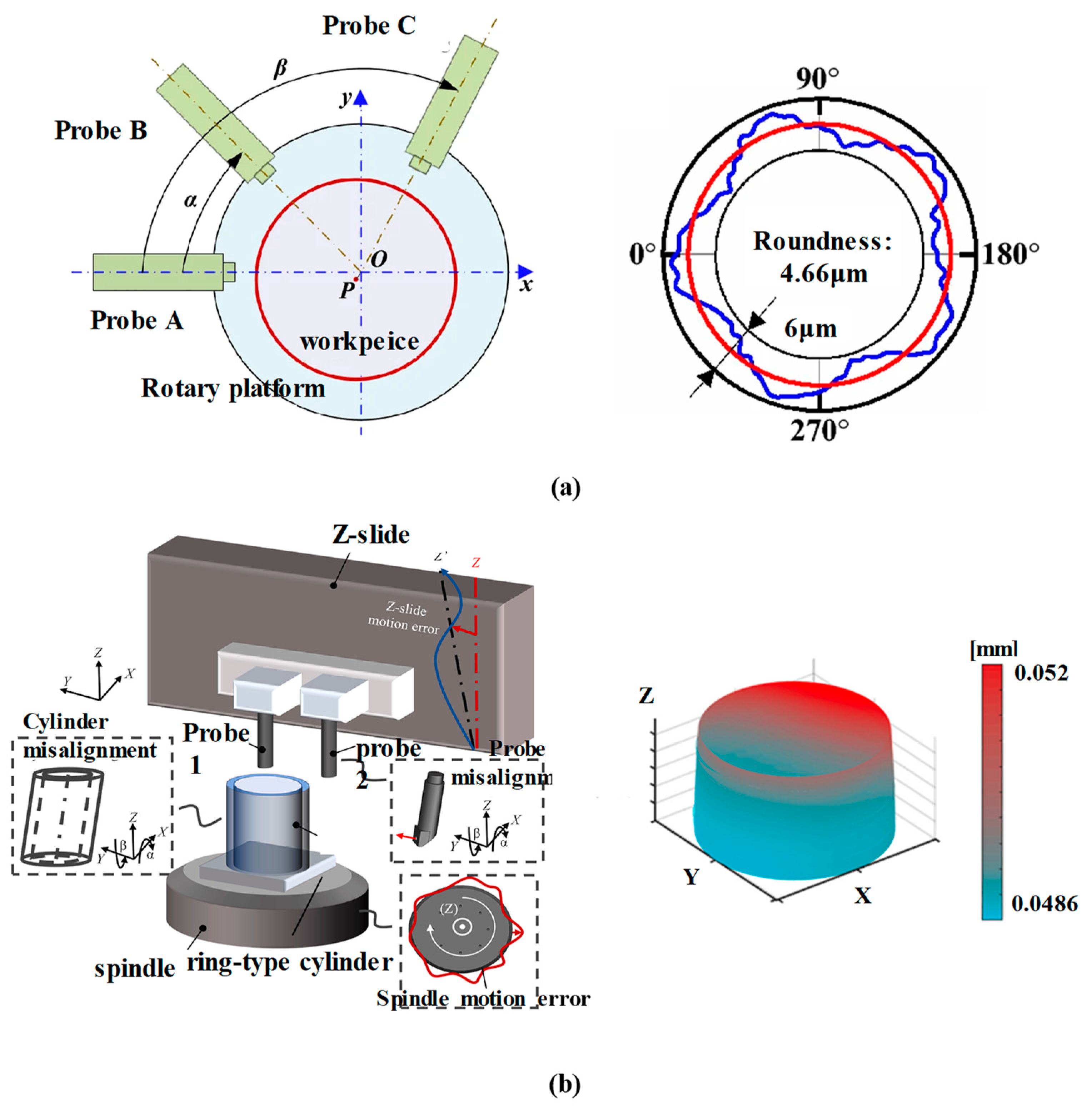 Micromachines 15 01224 g010
