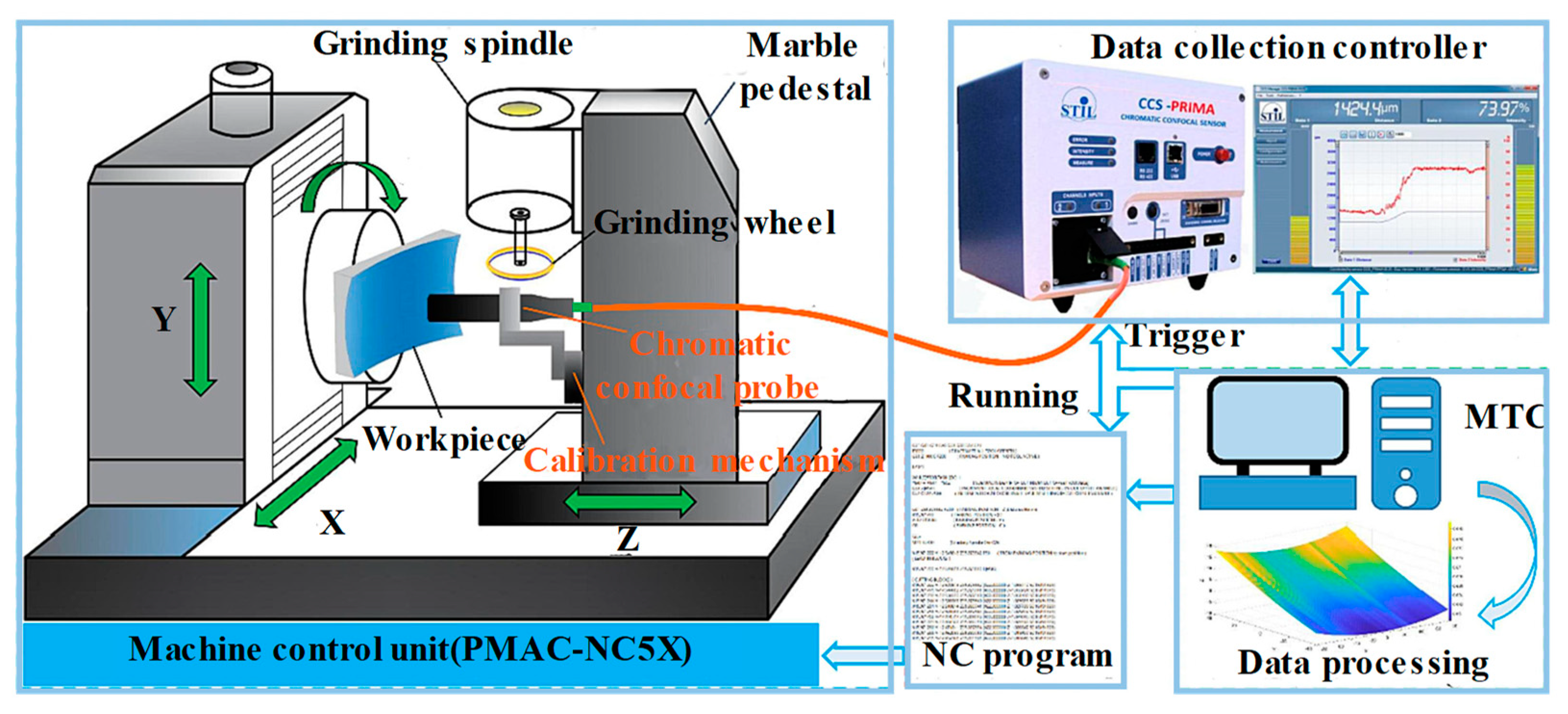 Micromachines 15 01224 g011