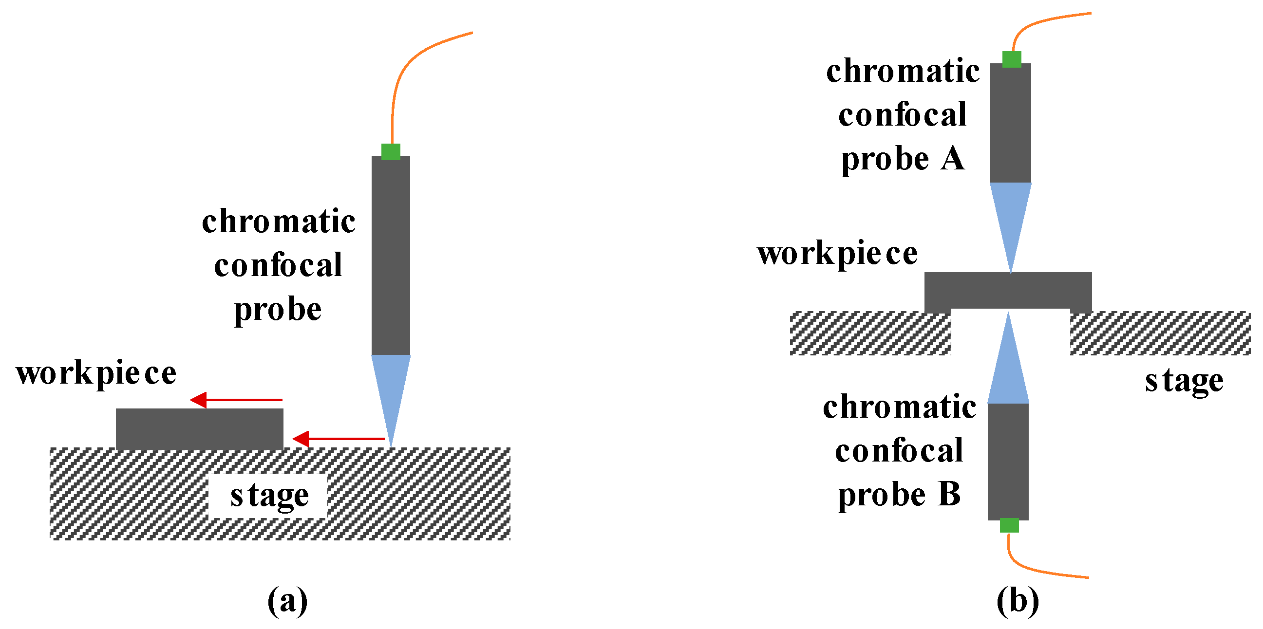 Micromachines 15 01224 g014