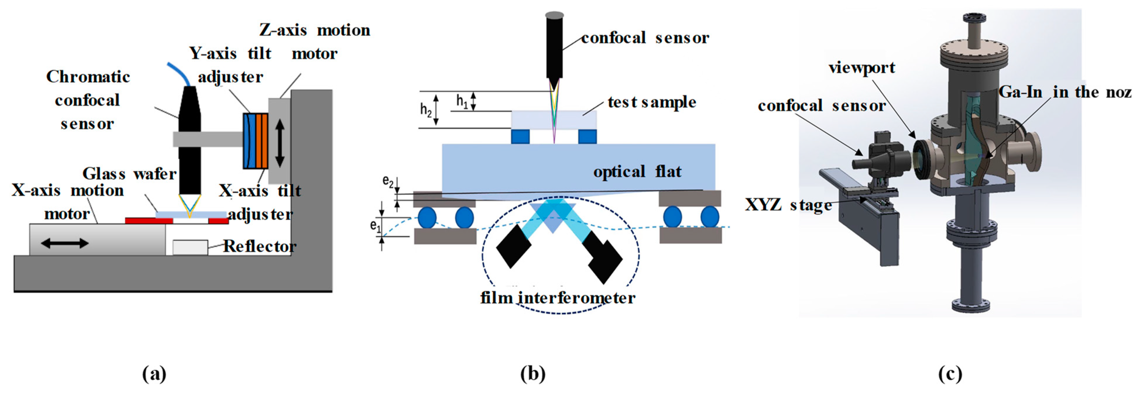 Micromachines 15 01224 g015