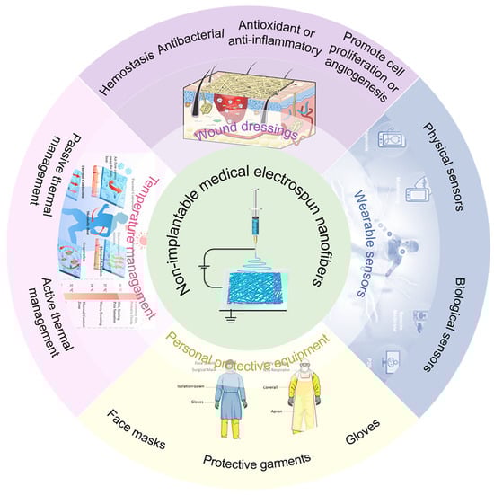 Micromachines 15 01226 g001
