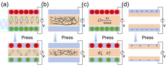 Micromachines 15 01226 g005