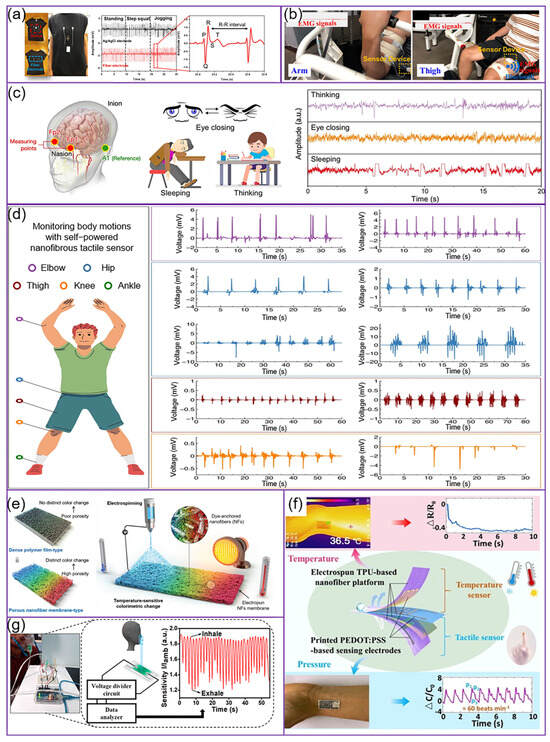 Micromachines 15 01226 g006