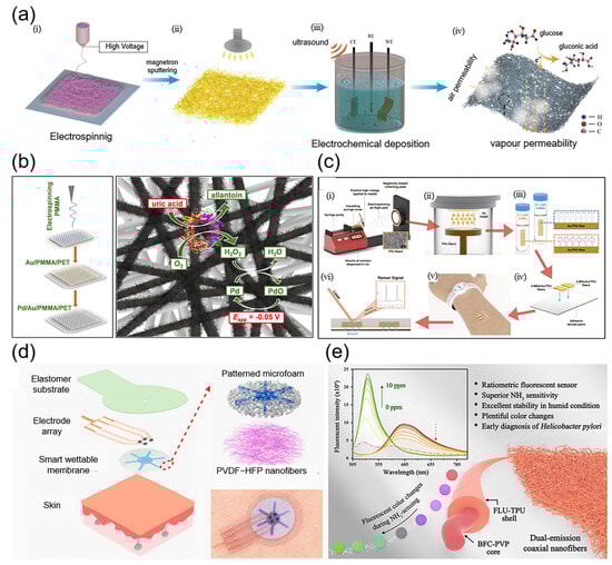 Micromachines 15 01226 g007