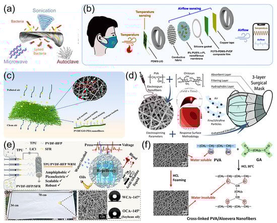 Micromachines 15 01226 g008