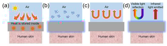 Micromachines 15 01226 g009