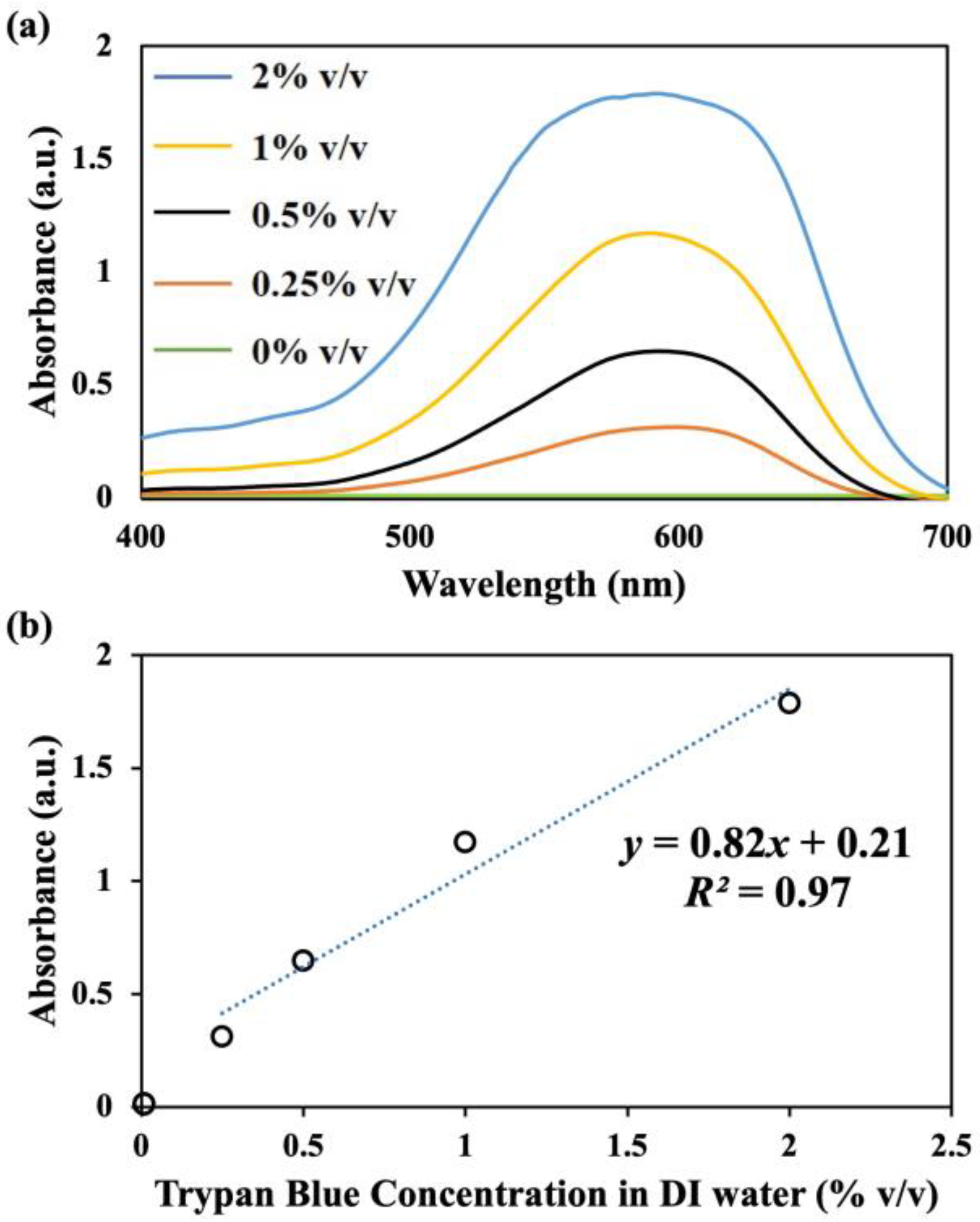 Micromachines 15 01228 g004