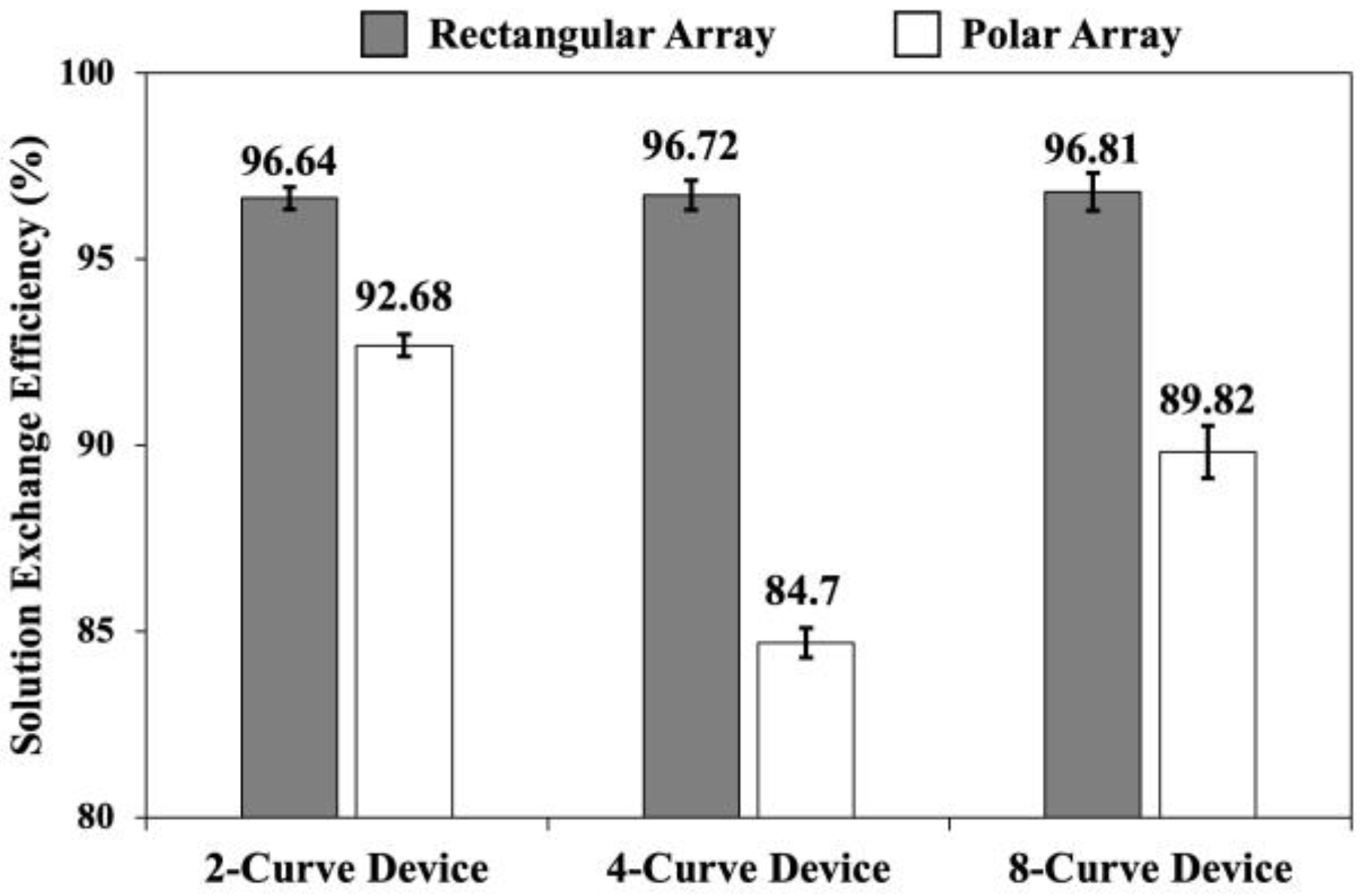 Micromachines 15 01228 g006
