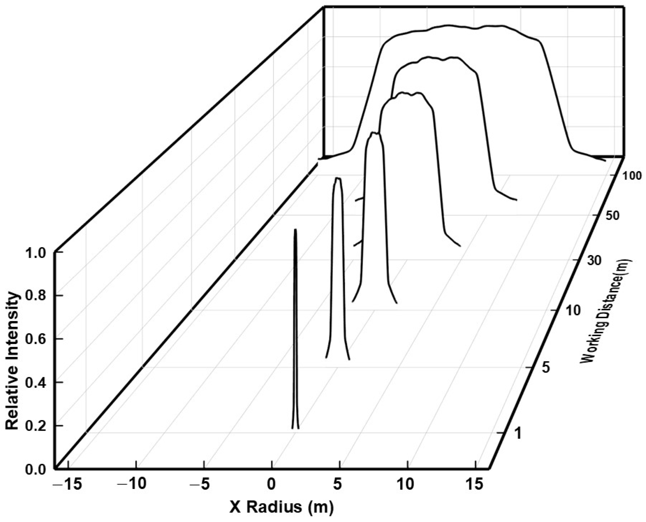 Micromachines 15 01232 g011