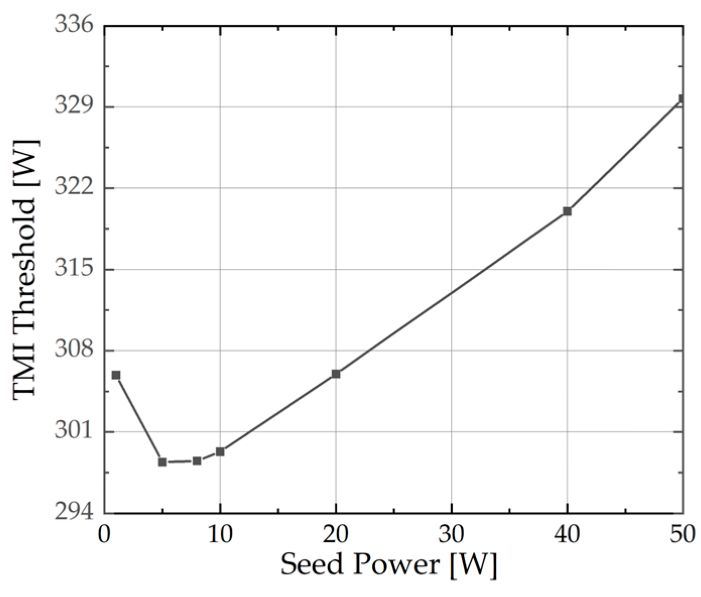 Micromachines 15 01237 g003