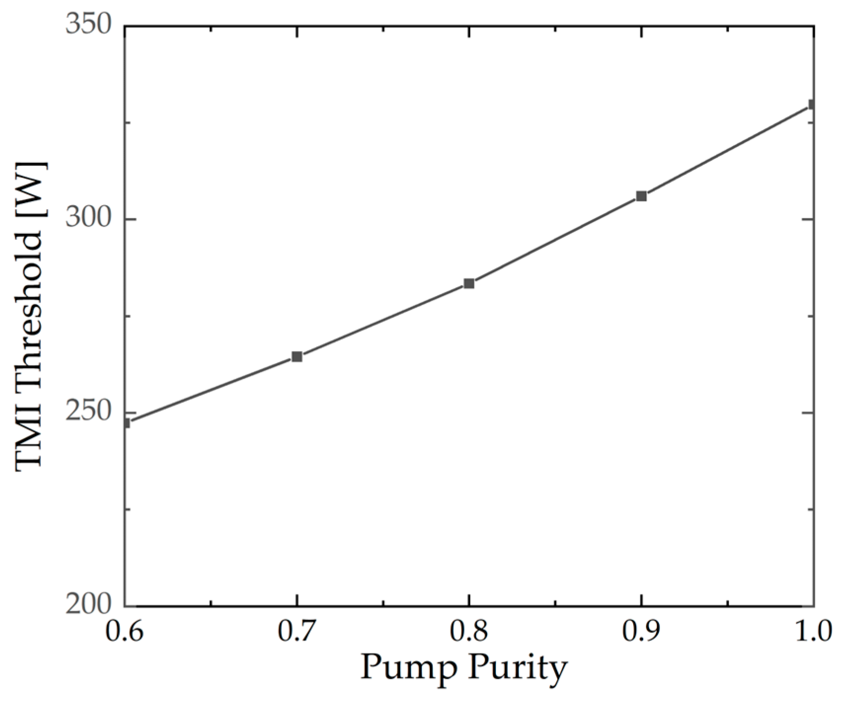 Micromachines 15 01237 g004