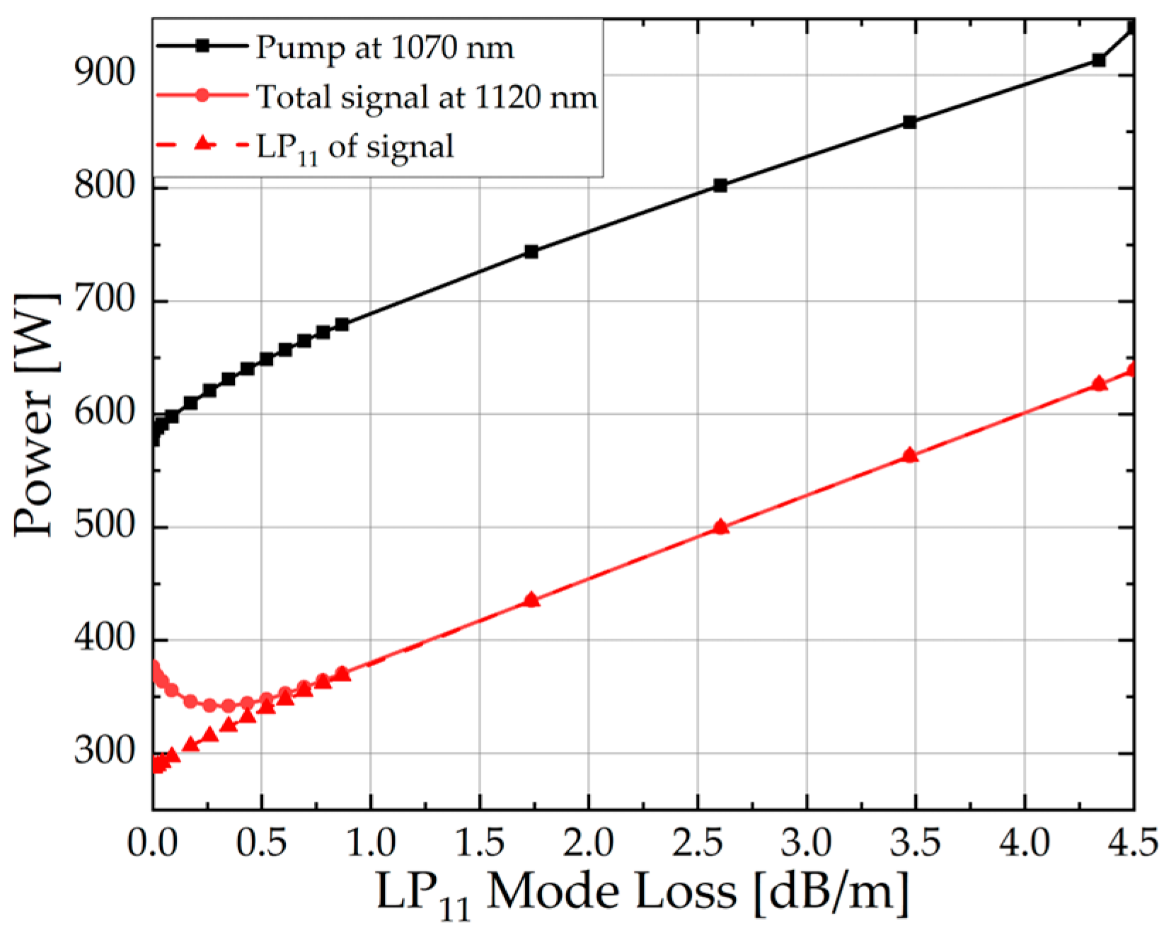 Micromachines 15 01237 g006