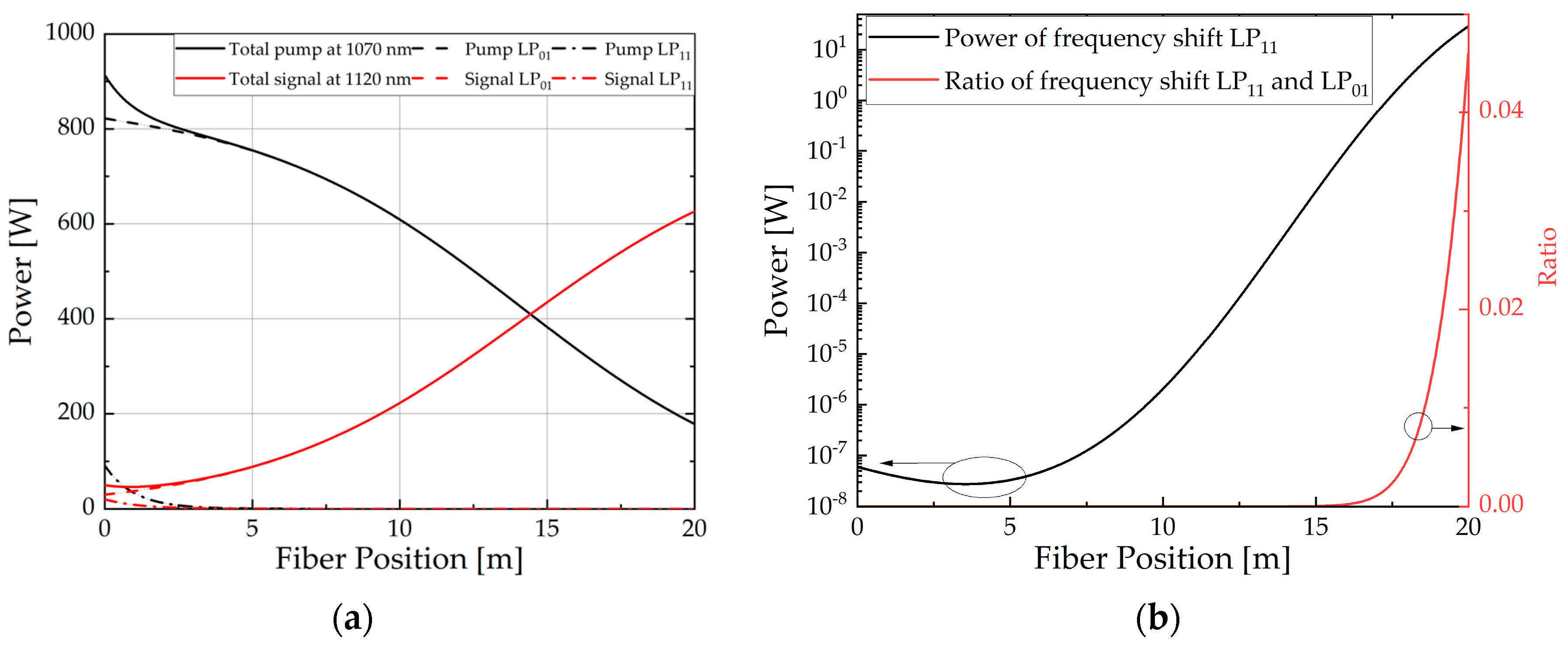 Micromachines 15 01237 g007