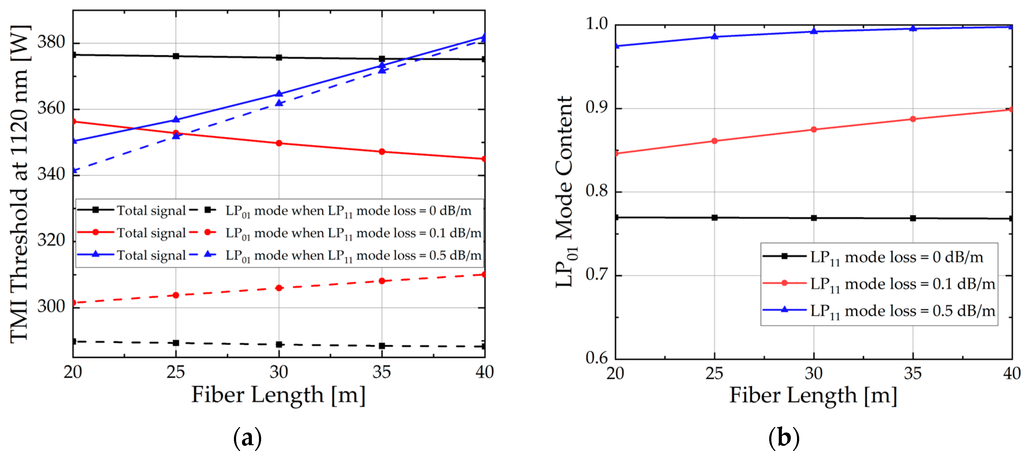 Micromachines 15 01237 g008