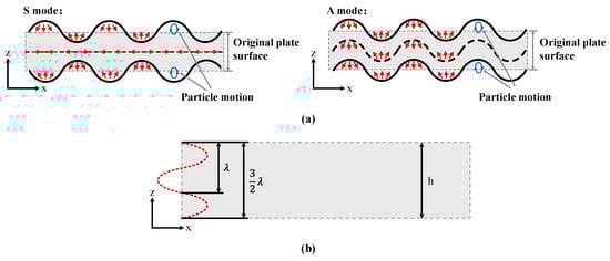 Micromachines 15 01243 g005