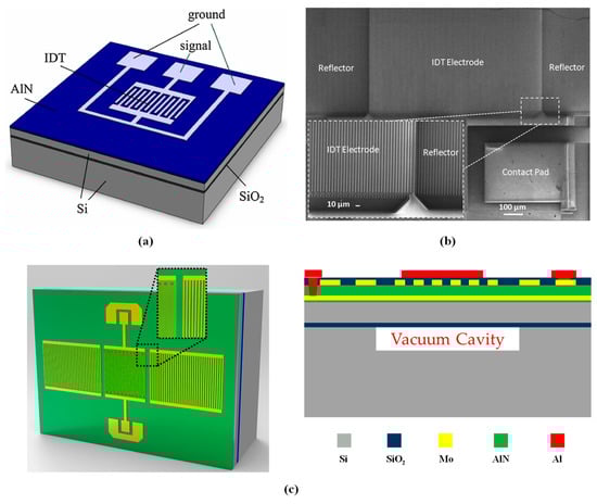 Micromachines 15 01243 g013