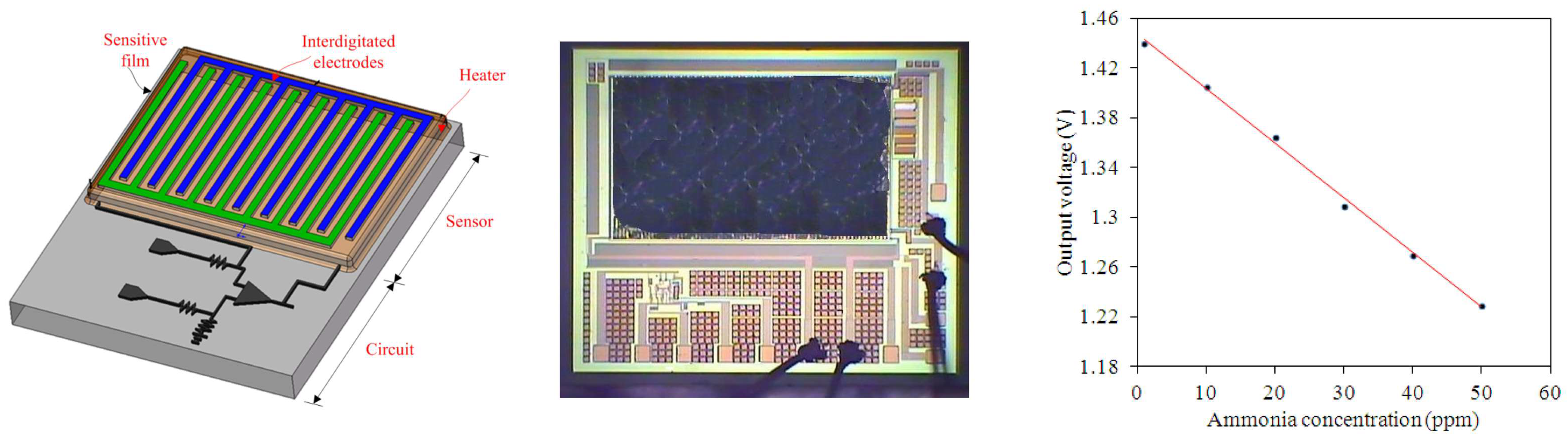 Micromachines 15 01244 g024 Micromachines 15 01244 g024