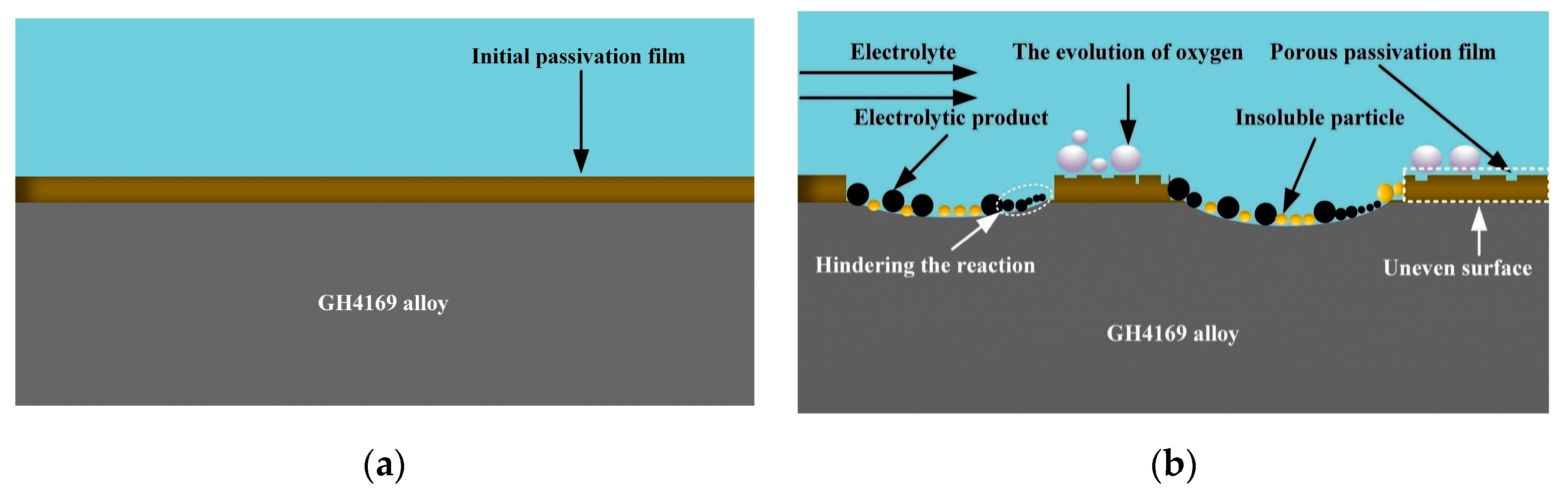 Micromachines 15 01253 g005