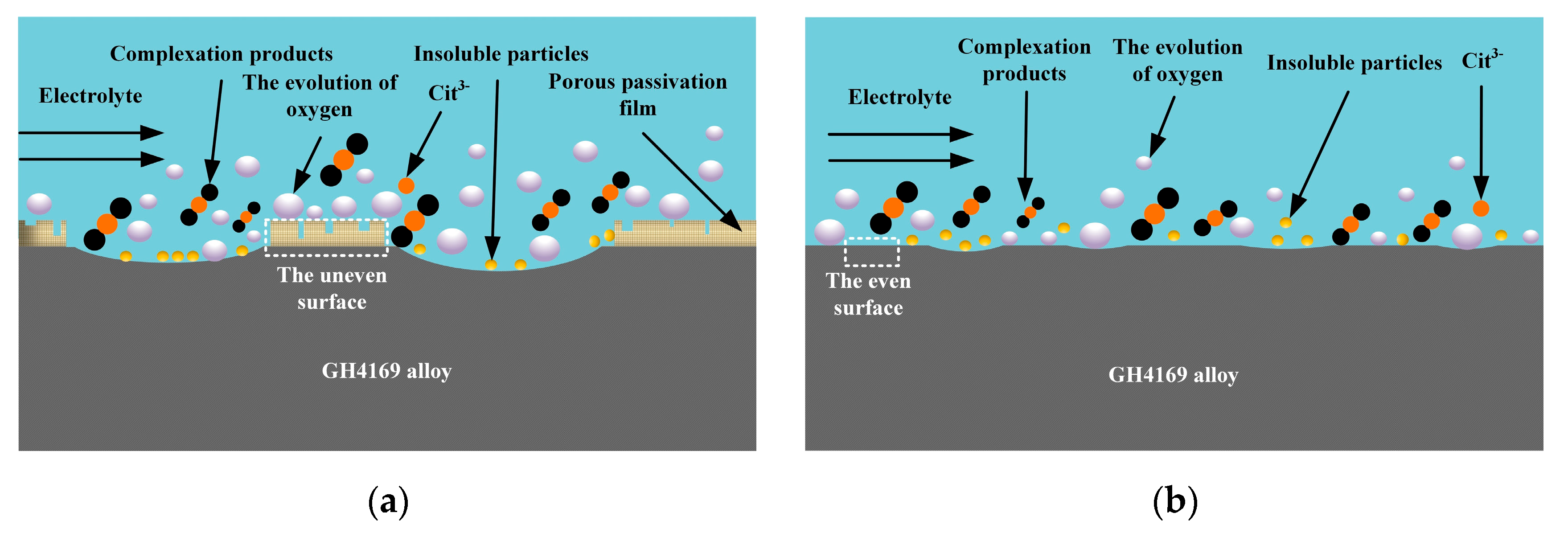 Micromachines 15 01253 g007