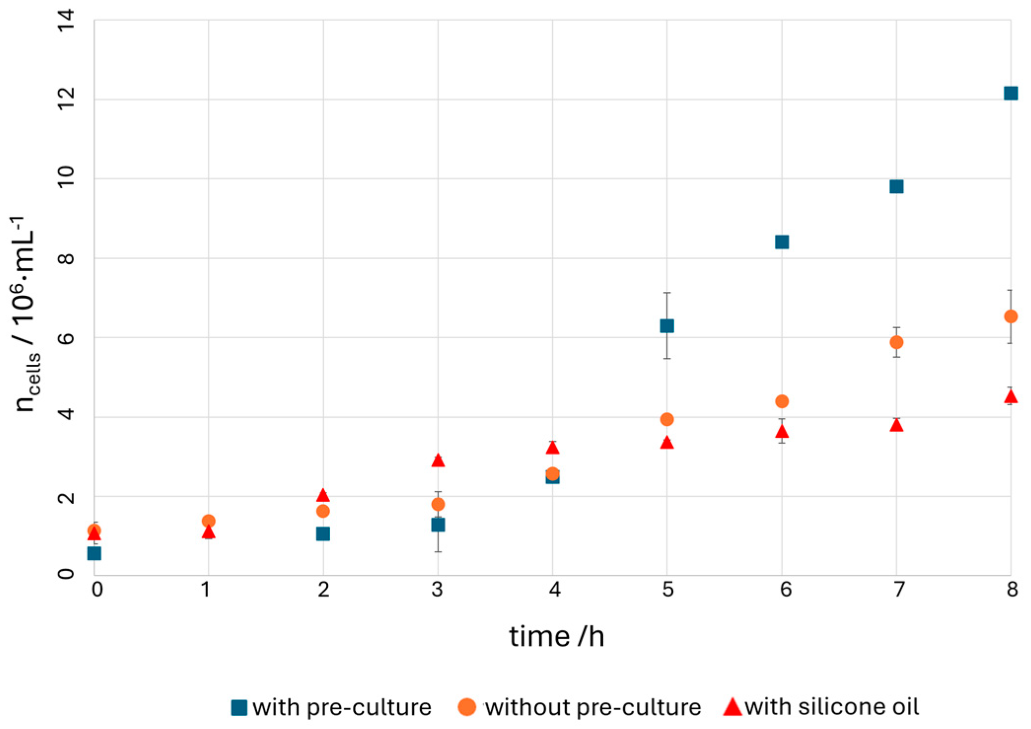Micromachines 15 01255 g008
