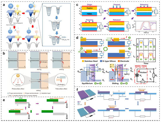 Micromachines 15 01259 g001