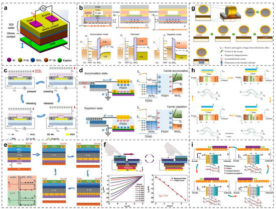 Micromachines 15 01259 g002