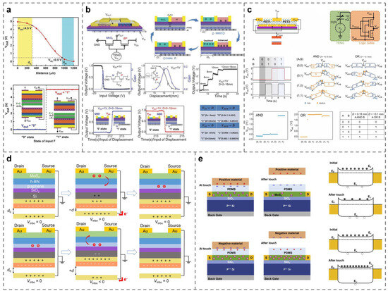 Micromachines 15 01259 g003