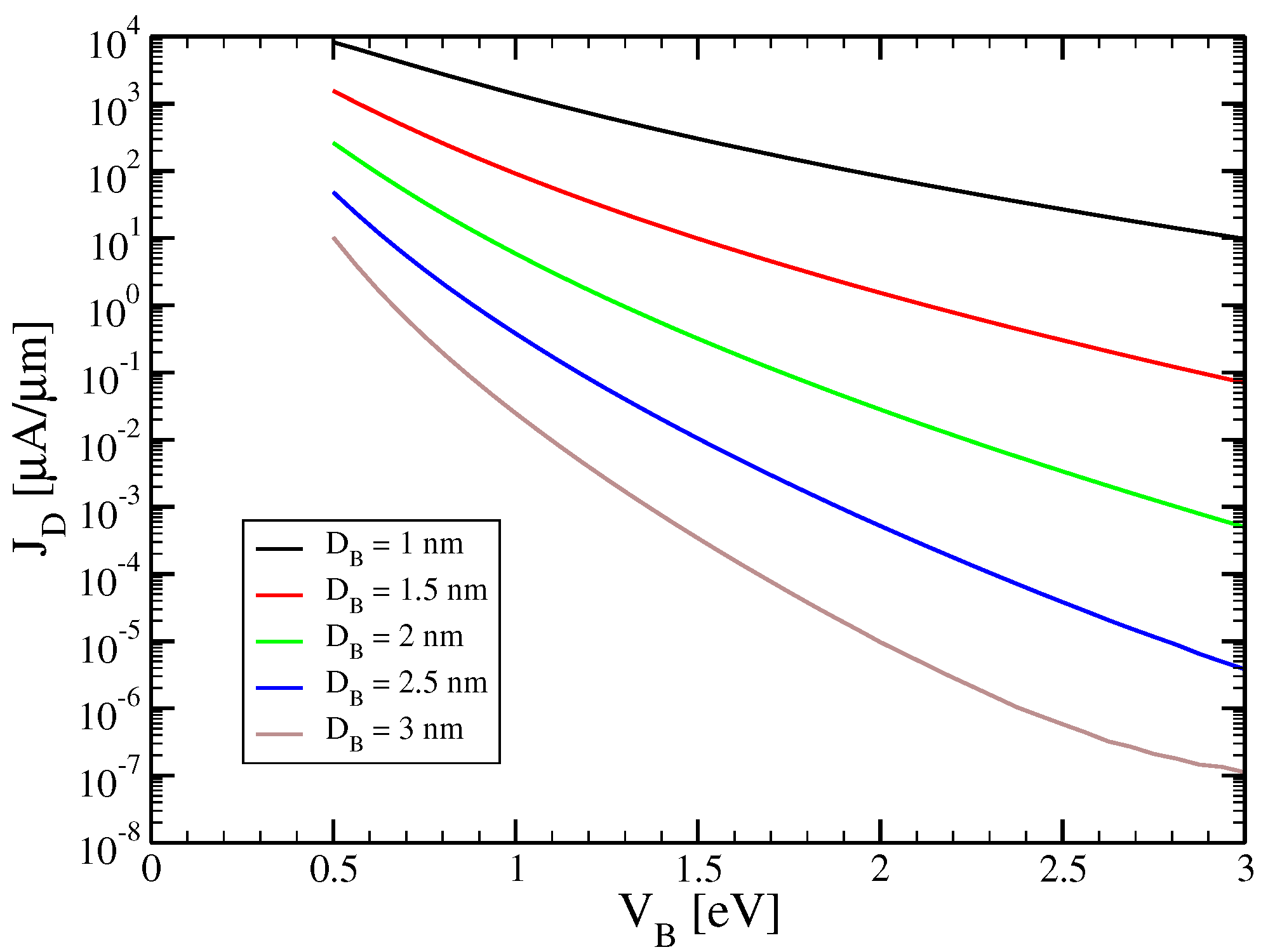 Micromachines 15 01270 g003