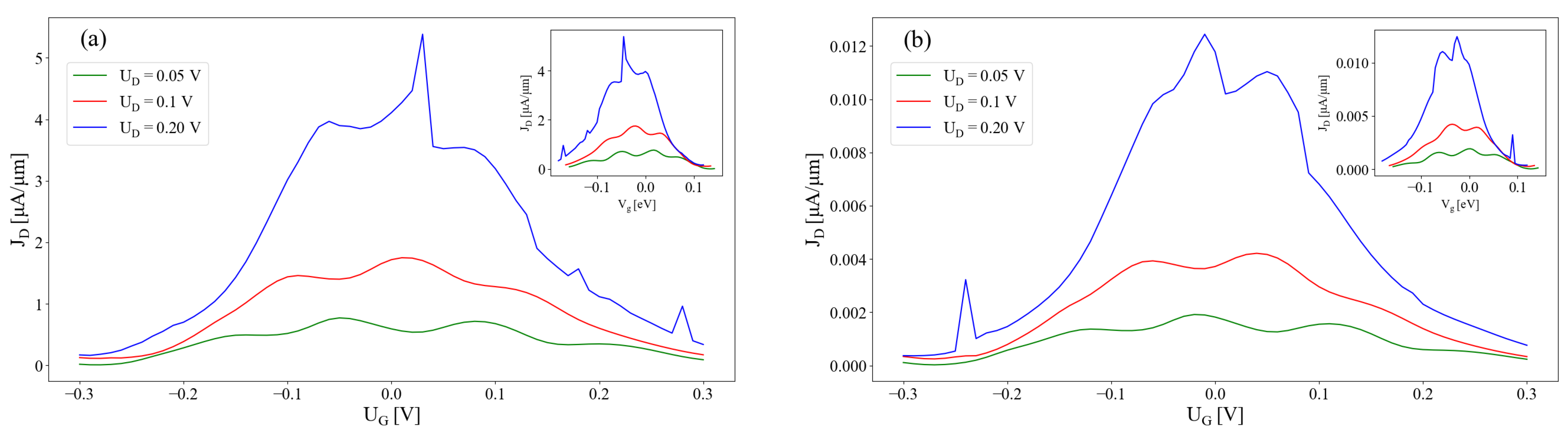 Micromachines 15 01270 g005