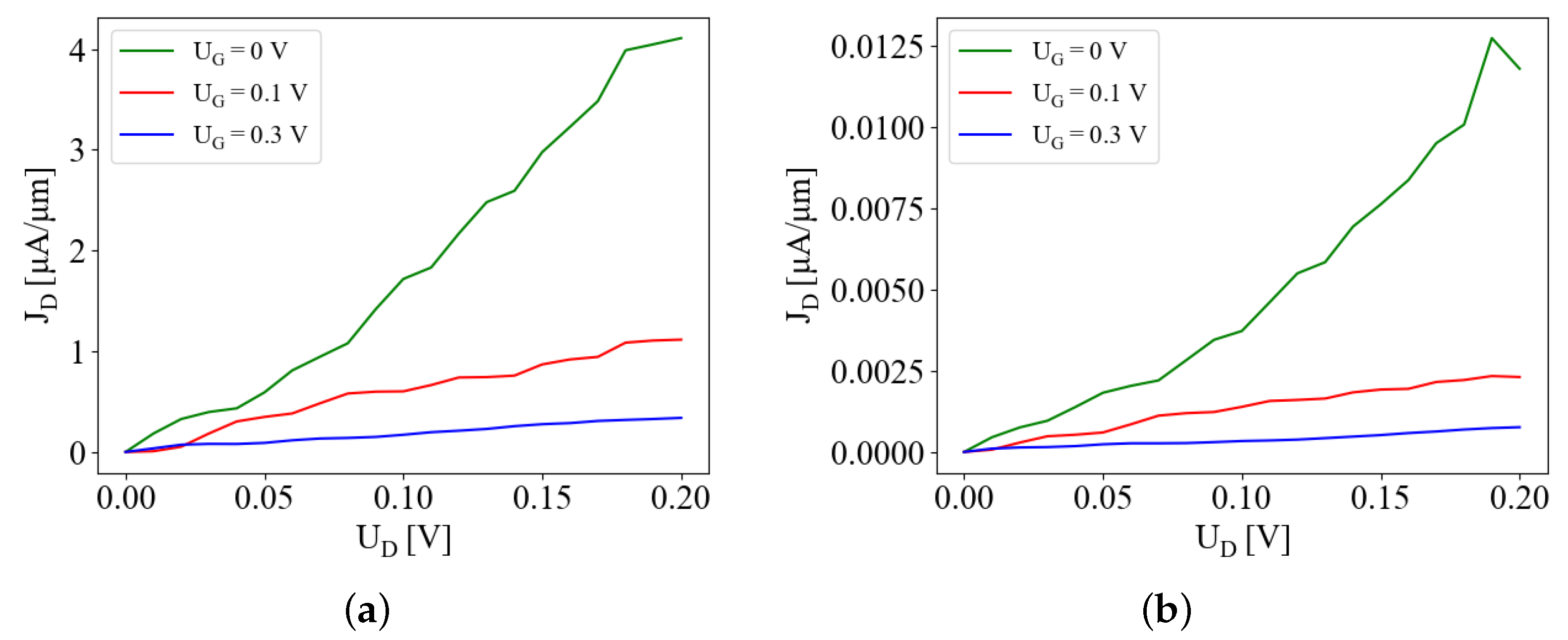 Micromachines 15 01270 g006