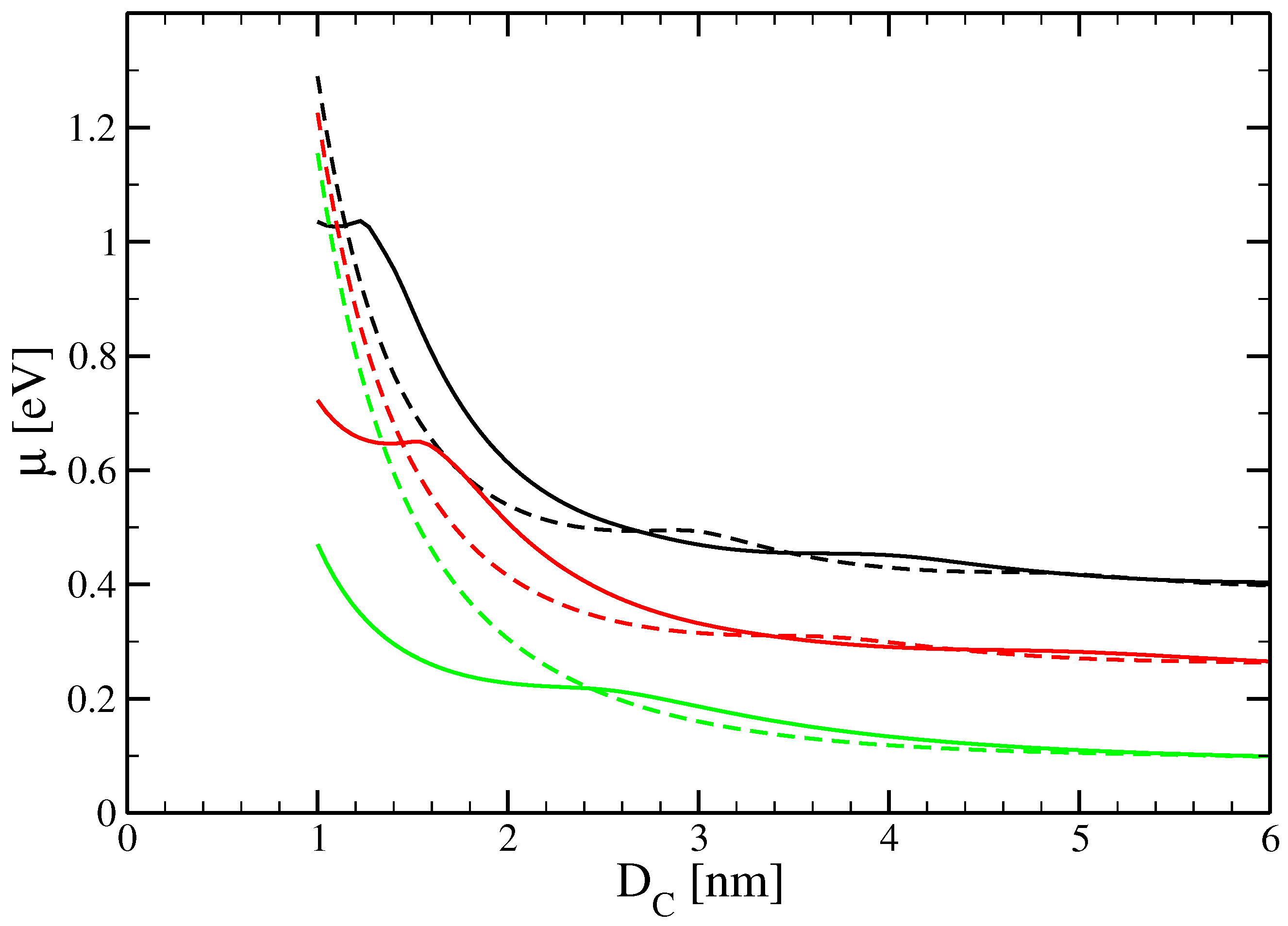 Micromachines 15 01270 g0a2
