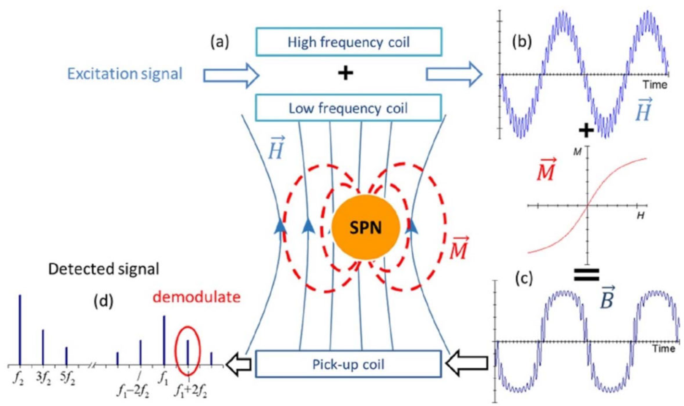 Micromachines 15 01272 g002
