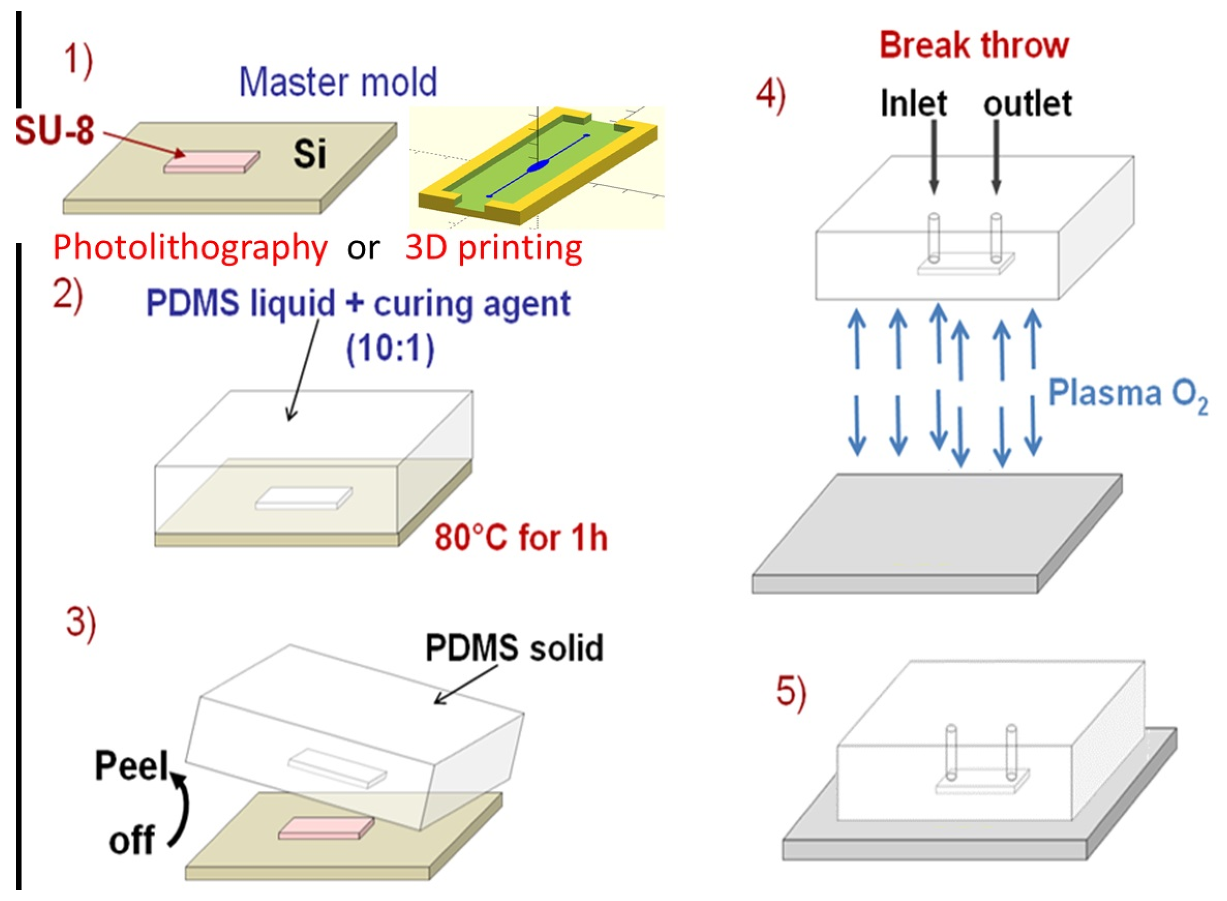 Micromachines 15 01272 g011