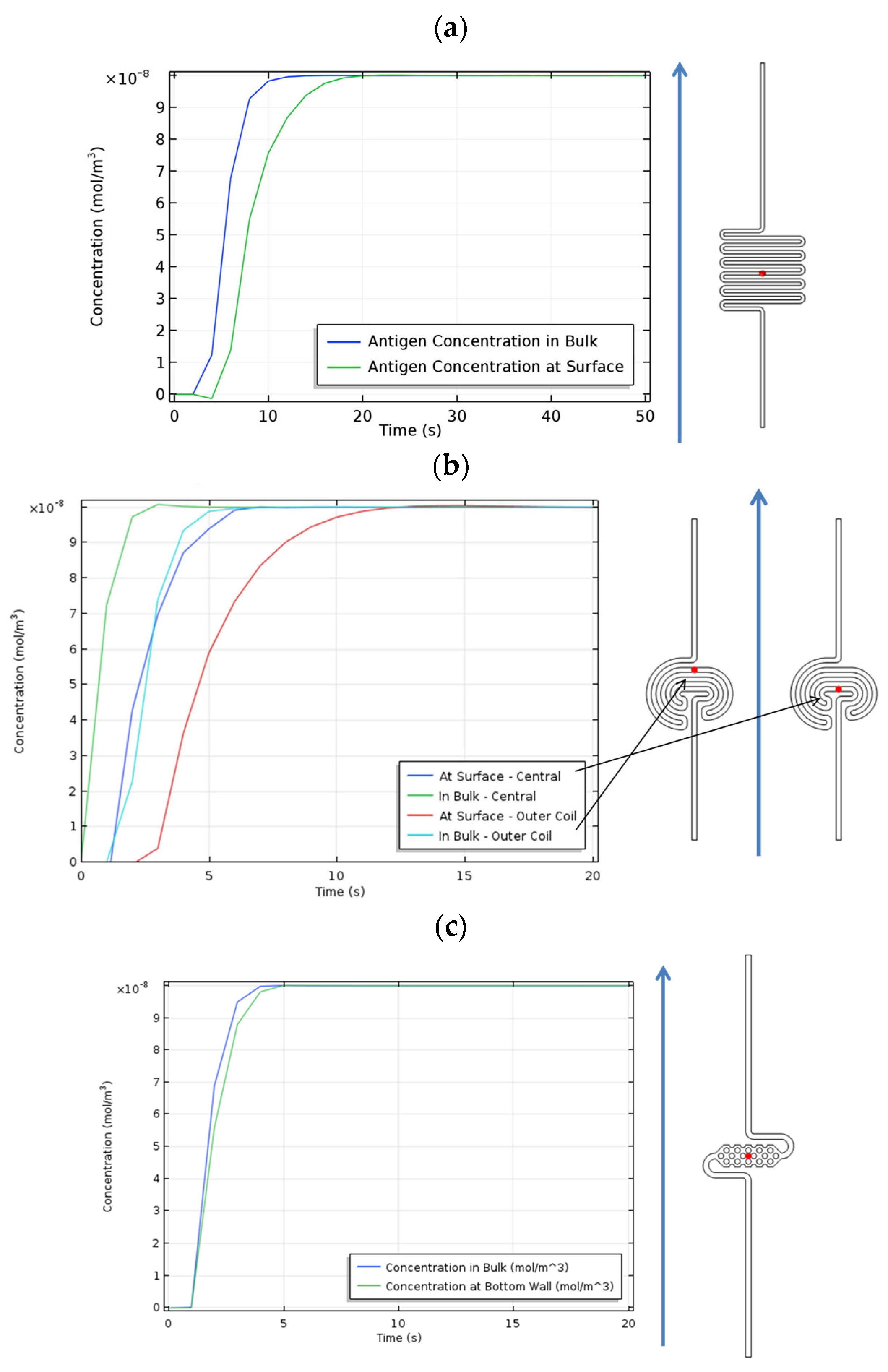 Micromachines 15 01272 g014