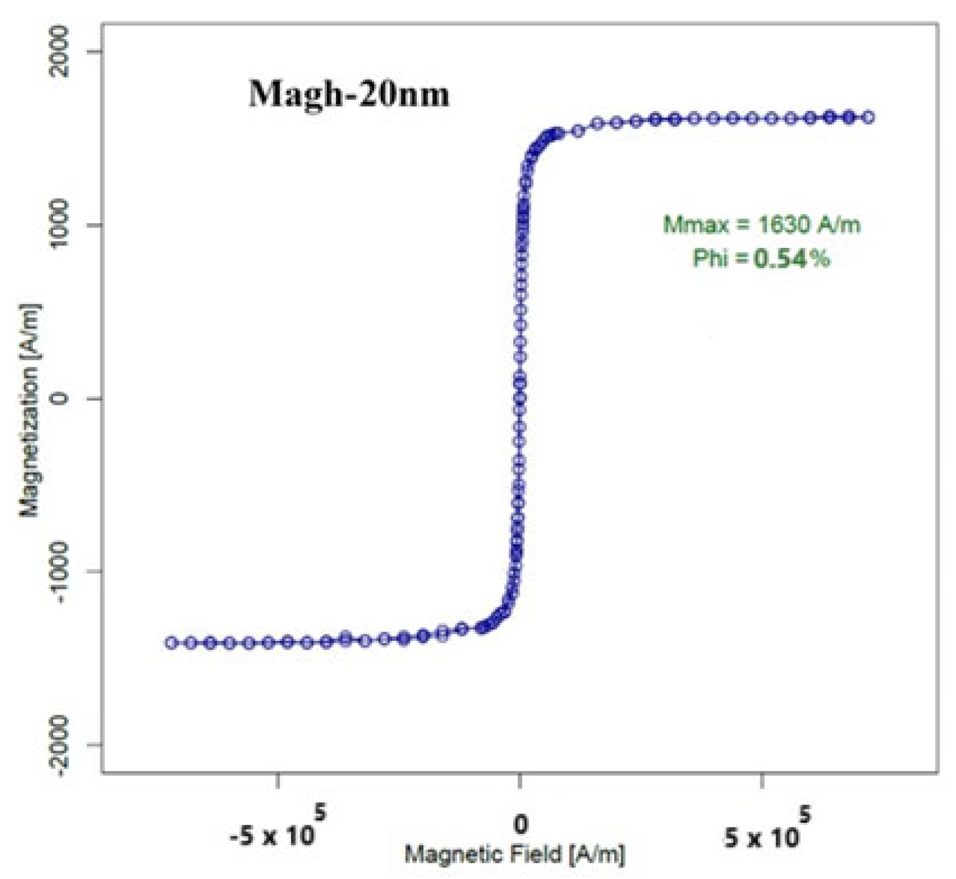 Micromachines 15 01272 g016