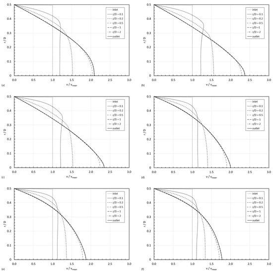 Micromachines 15 01281 g0a1