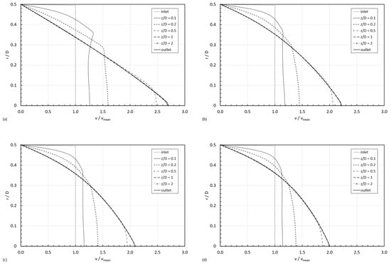 Micromachines 15 01281 g0a2