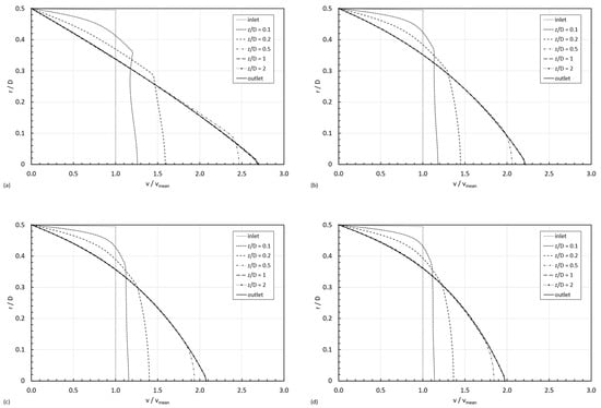 Micromachines 15 01281 g0a3