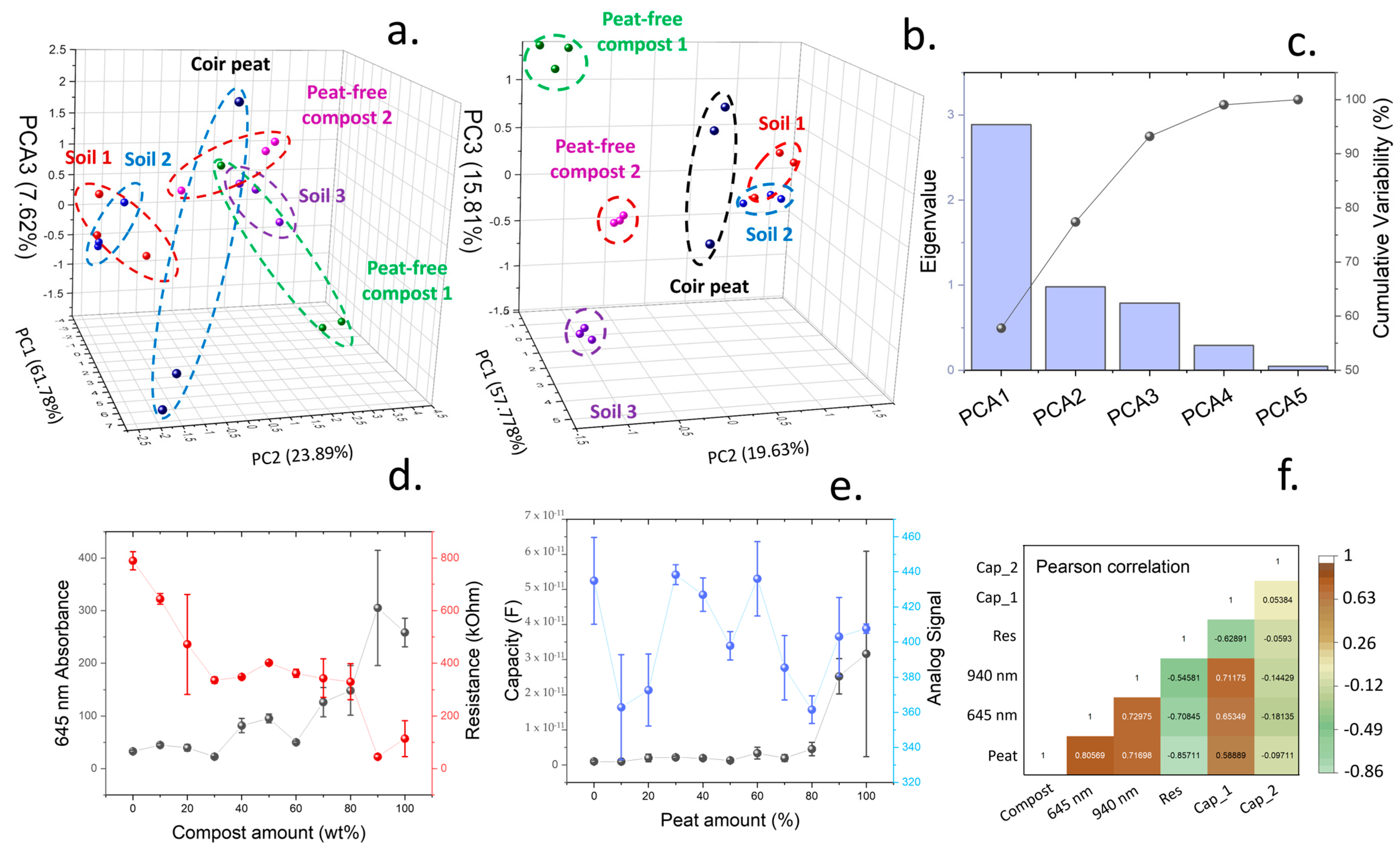 Micromachines 15 01293 g002