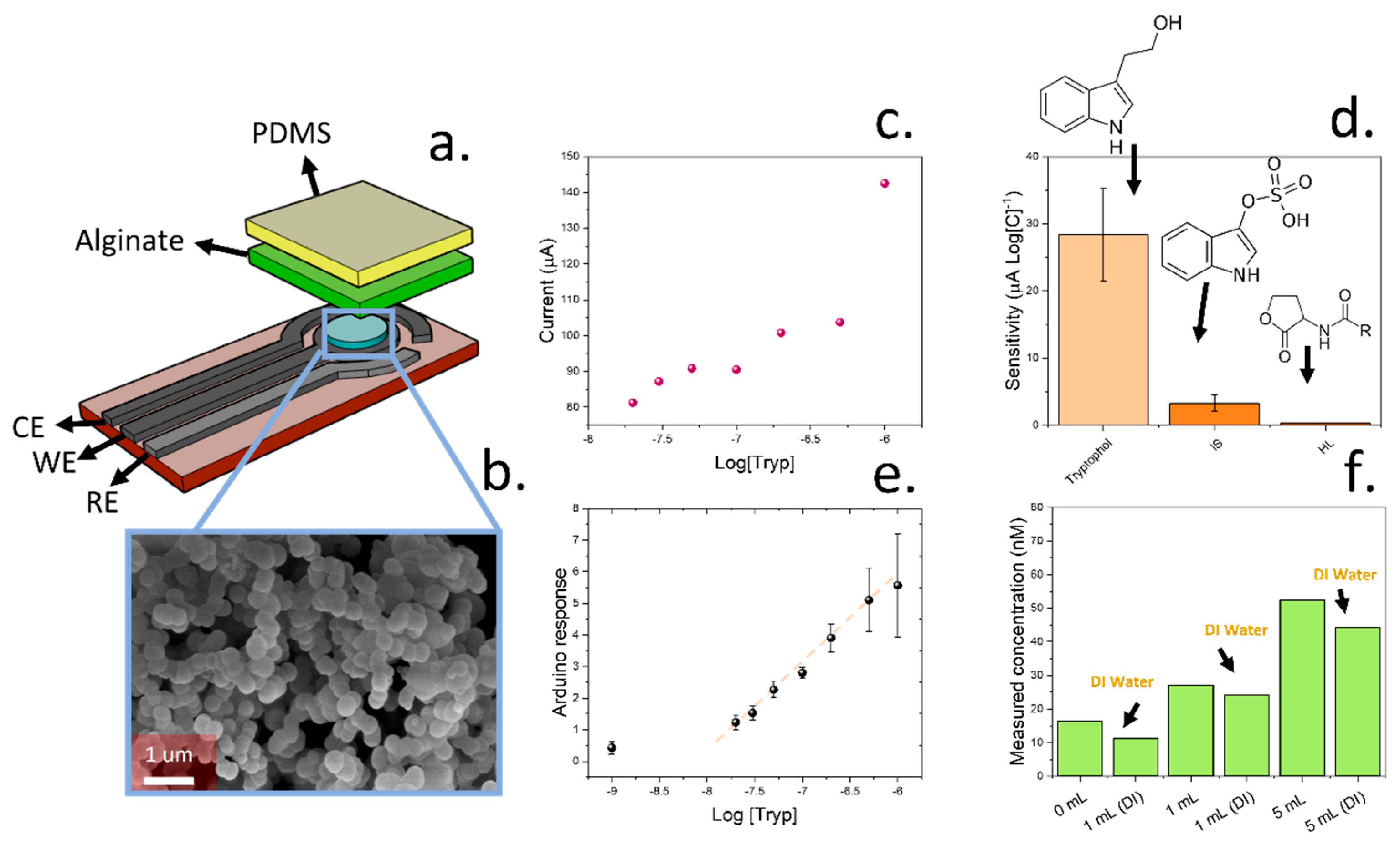 Micromachines 15 01293 g005