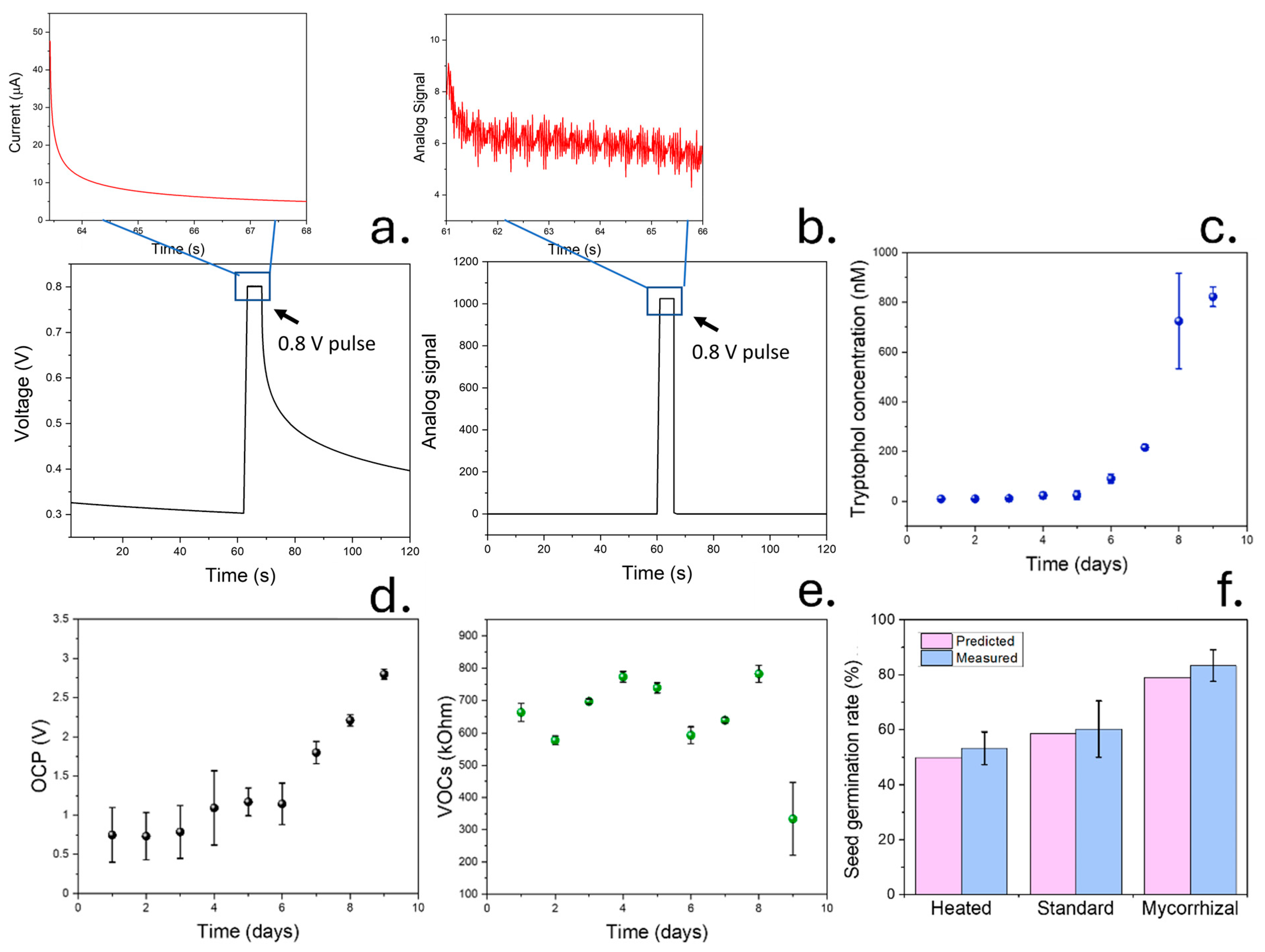 Micromachines 15 01293 g006