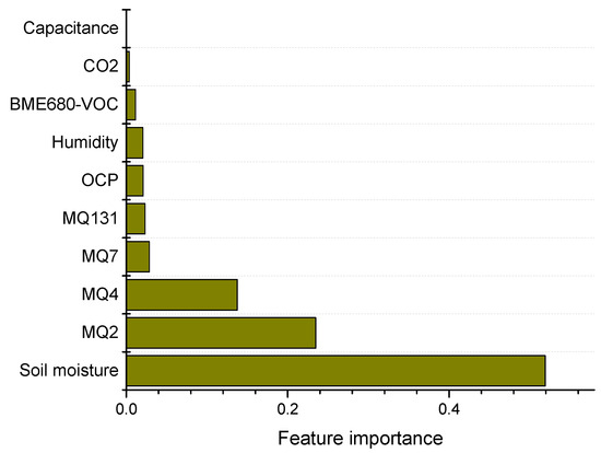 Micromachines 15 01293 g0a10