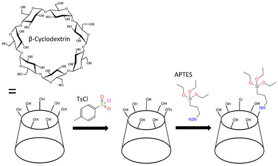 Micromachines 15 01293 g0a3