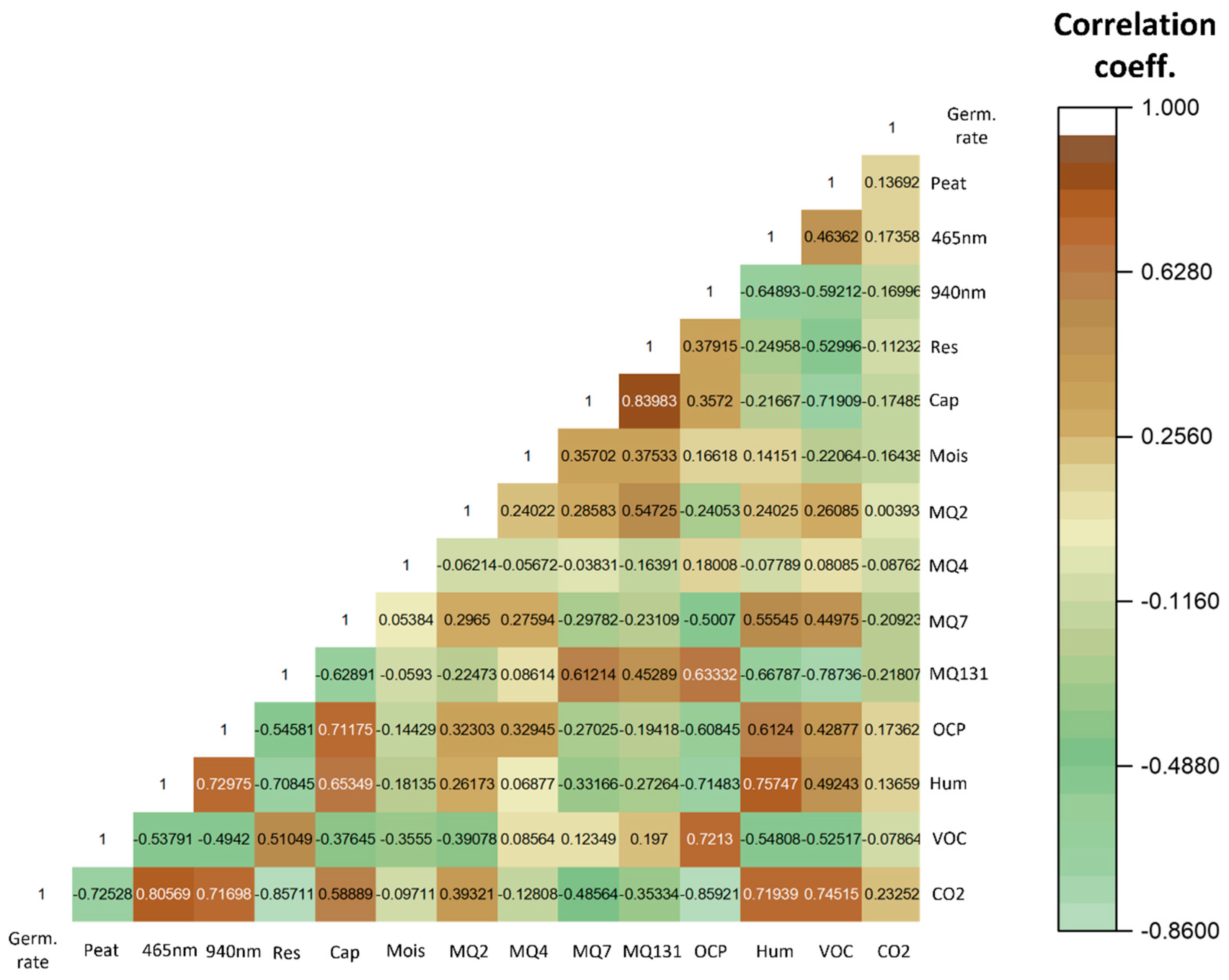 Micromachines 15 01293 g0a6