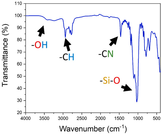 Micromachines 15 01293 g0a8